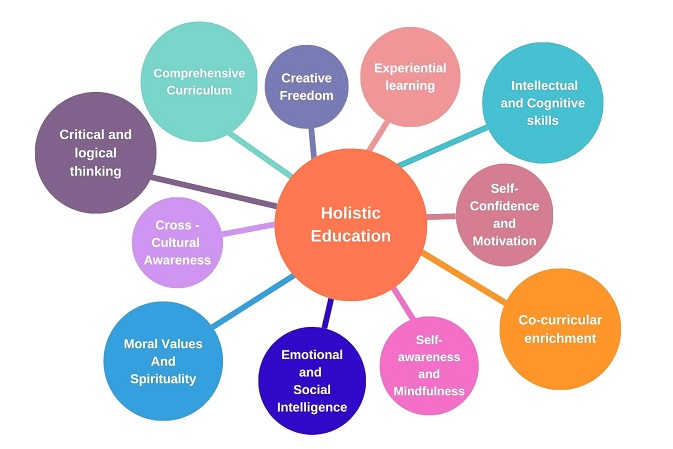 Top 10 Senior Secondary Schools in Gurgaon for Holistic Student Development