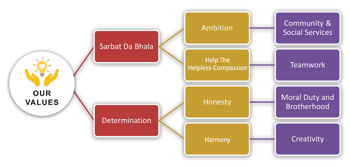 DASHMESH-PUBLIC-SCHOOL-Vivek Vihar