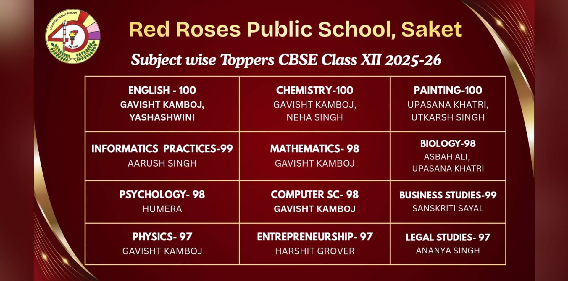 Red Roses Saket