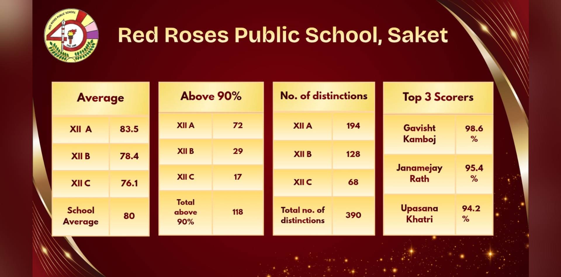 Red Roses Saket