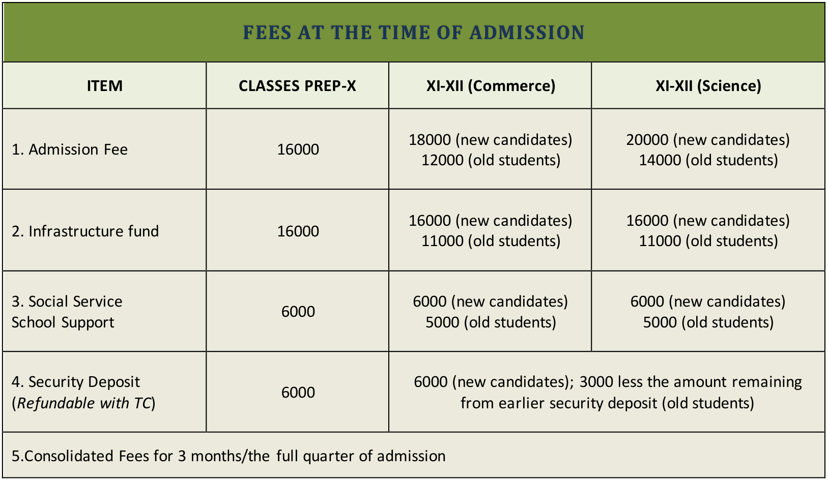 St. Xavier's School, Bokaro