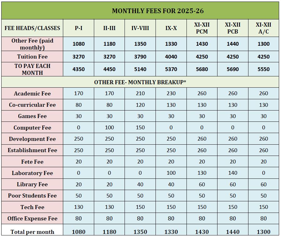 St. Xavier's School, Bokaro